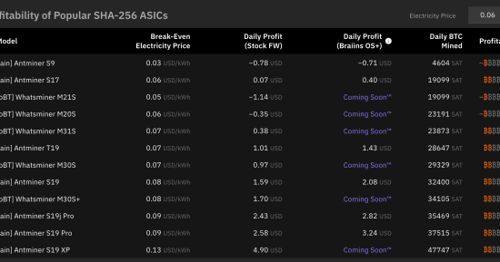 profitability