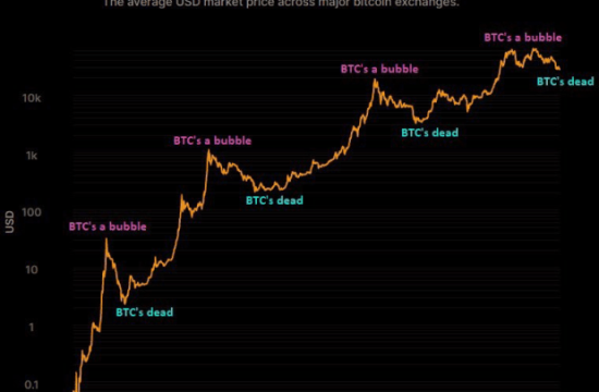 bitcoin market price log