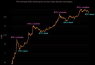 bitcoin market price log