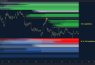 Bitcoin Trade Analysis: Key Patterns and Indicators for Informed Decision-Making
