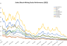 select bitcoin mining stock performance 2022