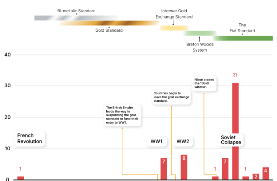 what is hyperinflation graph