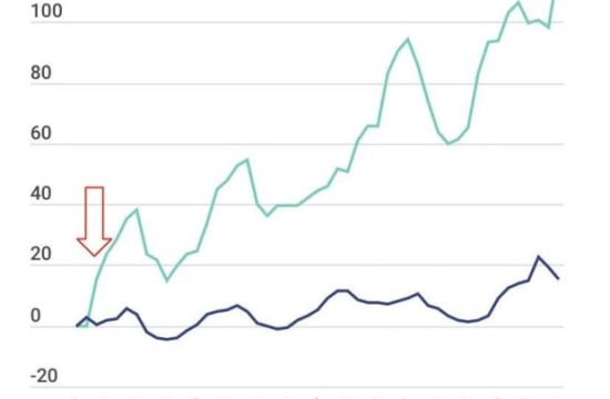 home values vs income
