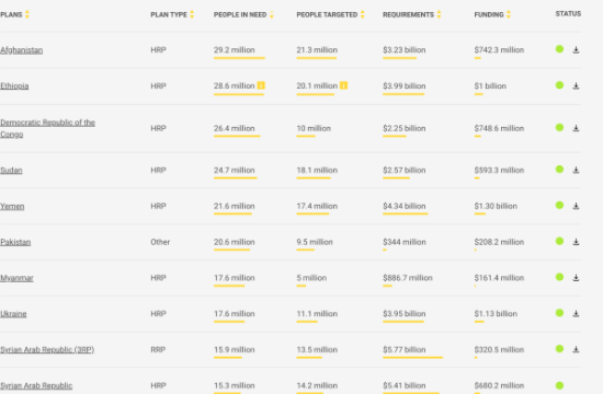 myanmar international aid