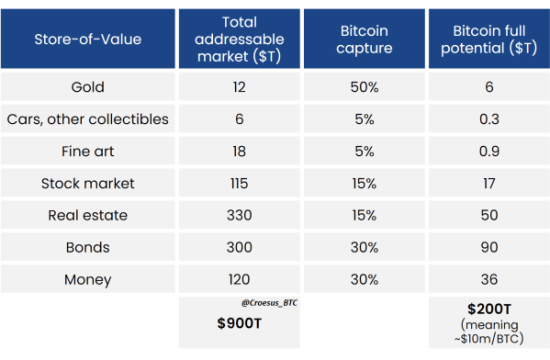 myers bitcoin price model