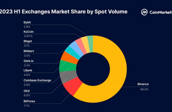 Crypto Alert: Bitcoin In A Good Place!