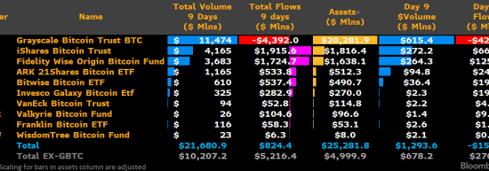 GBTC Outflows: Forecasting Total Bitcoin Selling Pressure
& Market Impact