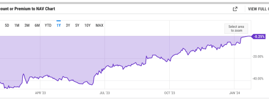 Bitcoin Profit Goals: Achieving Financial Milestones Through Strategic Investments