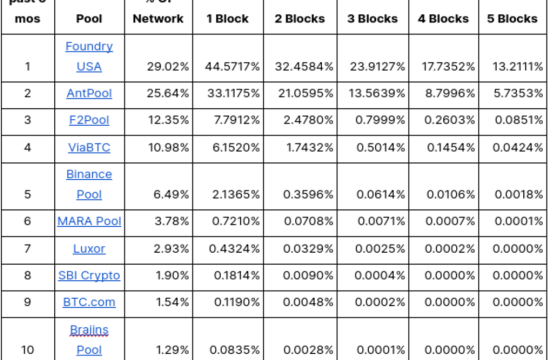 Crypto Alert: Actually Crazy!