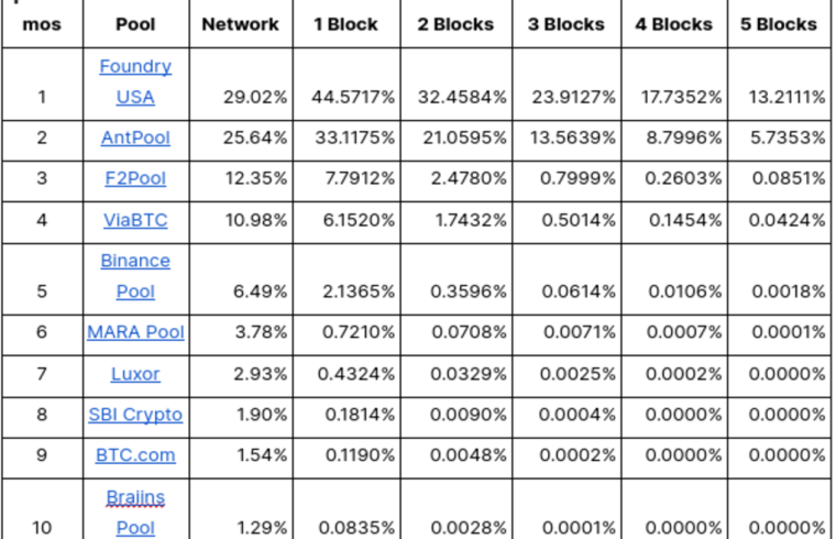 Crypto Alert: Actually Crazy!
