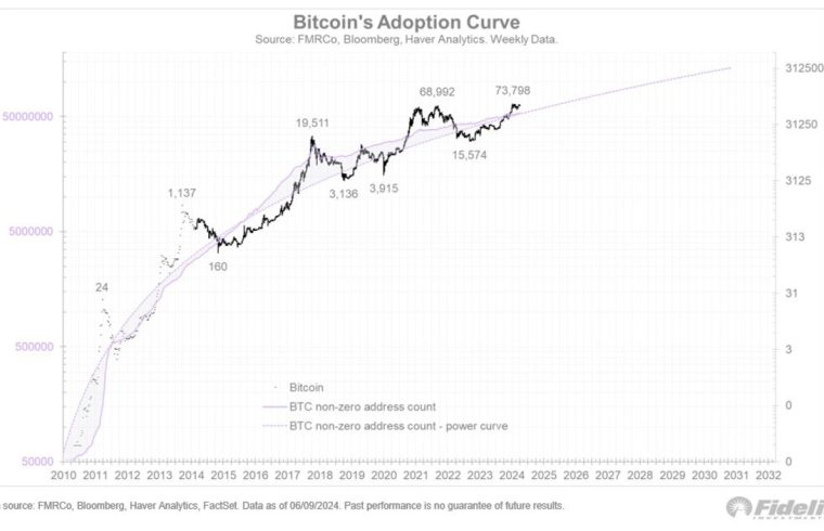 Crypto Position Trading: Effective Strategies for Long-Term Success